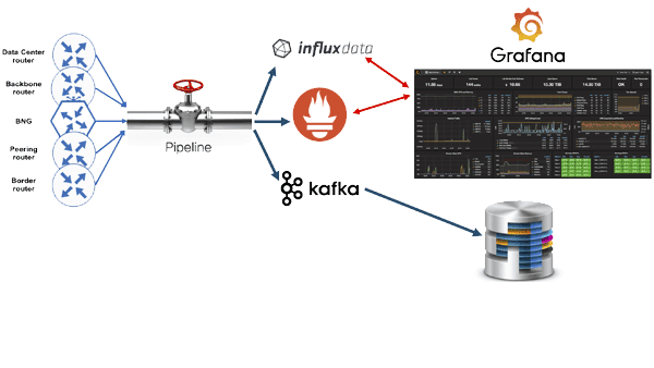 Peering Telemetry