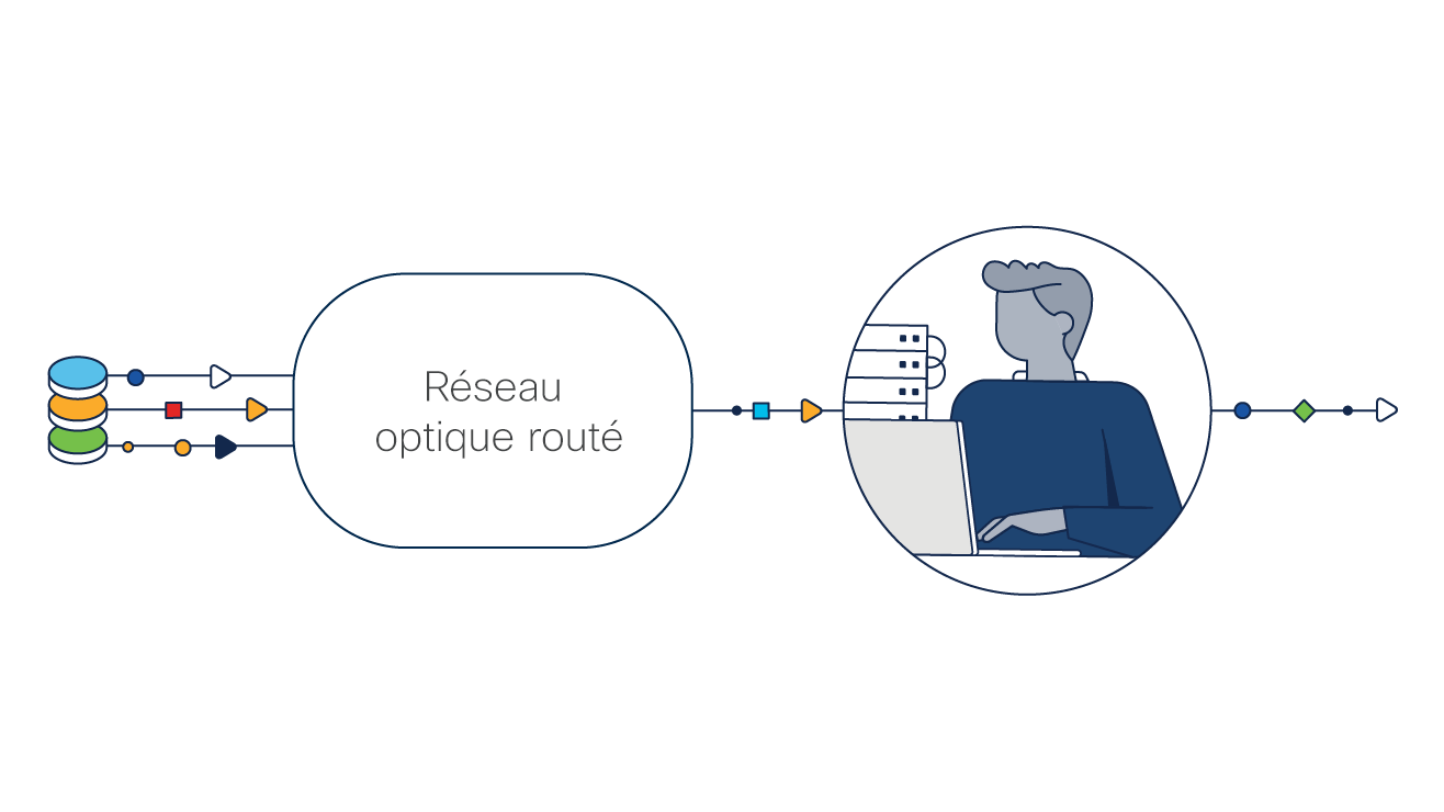 Réseau optique routé