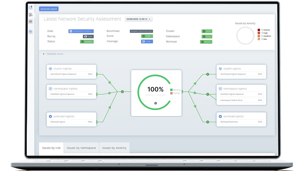The automated security assessment dashboard from the Cisco Hubble Network Security Assessment 