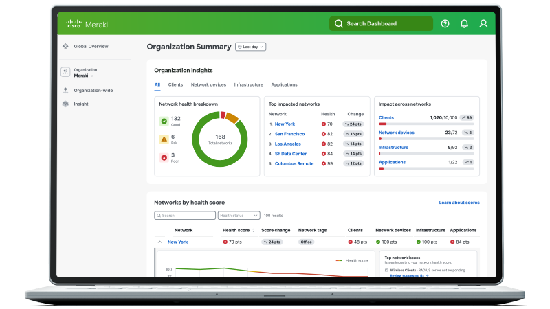 Meraki Organization Summary dashboard displayed on a laptop screen