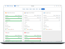SD-WAN Manager security dashboard