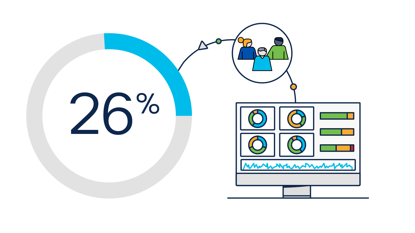 Circular progress chart at 26% next to a computer screen with data.
