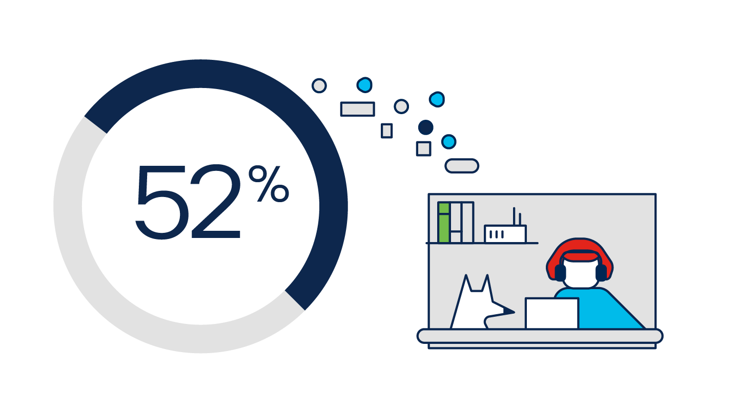 Circular progress chart at 52% next to a woman at a laptop looking at a screen