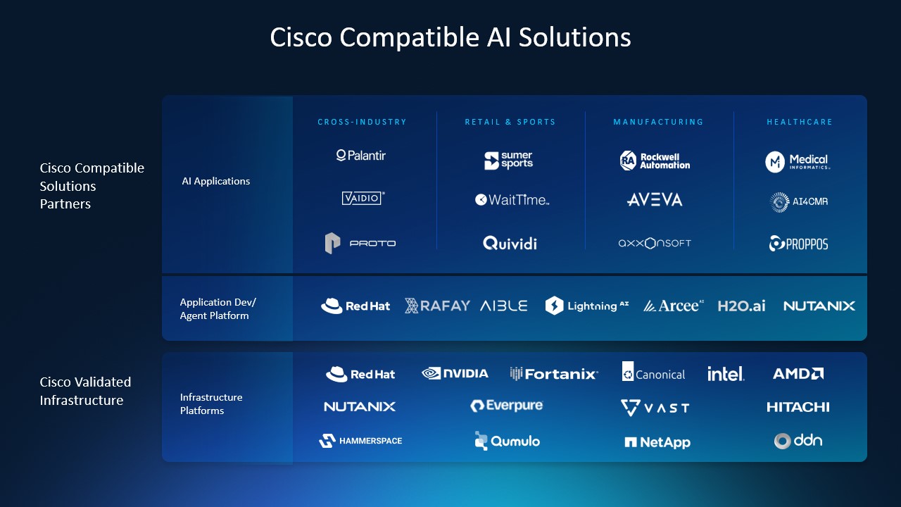 Cisco Compatible Solutions for AI logos