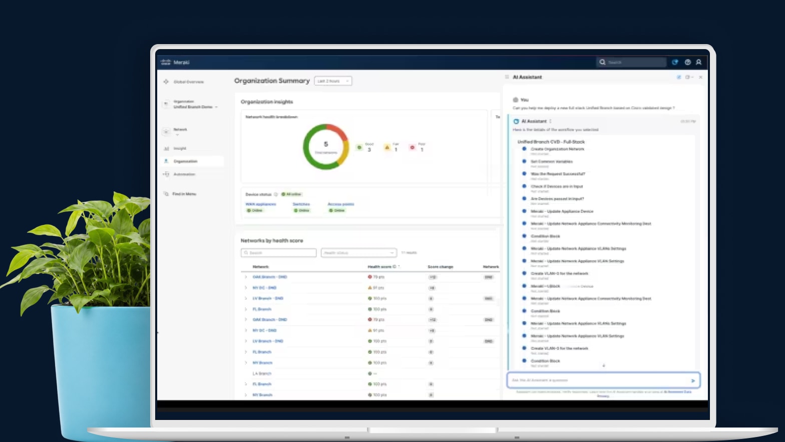 Cisco Meraki dashboard showing an Organization Summary and AI Assistant dialog.