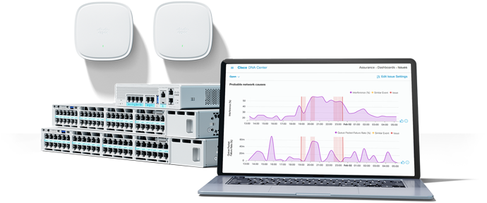 Cisco Catalyst 9100 access points, Cisco Catalyst 9000 switches, and Cisco DNA Center interface