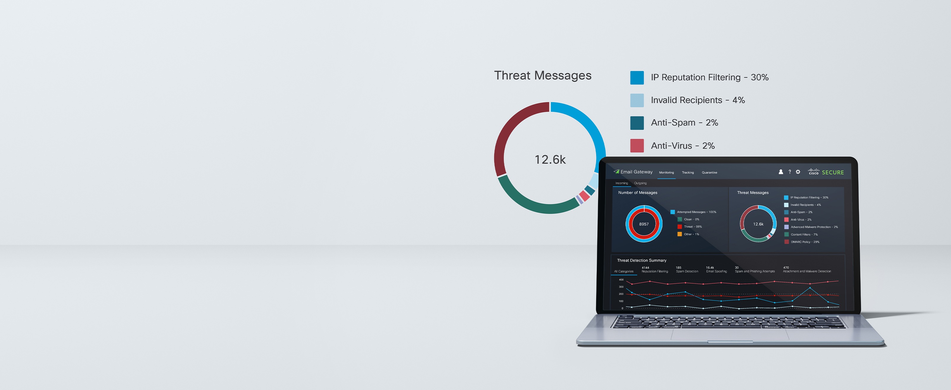 Laptop depicting dashboard UI for secure email software