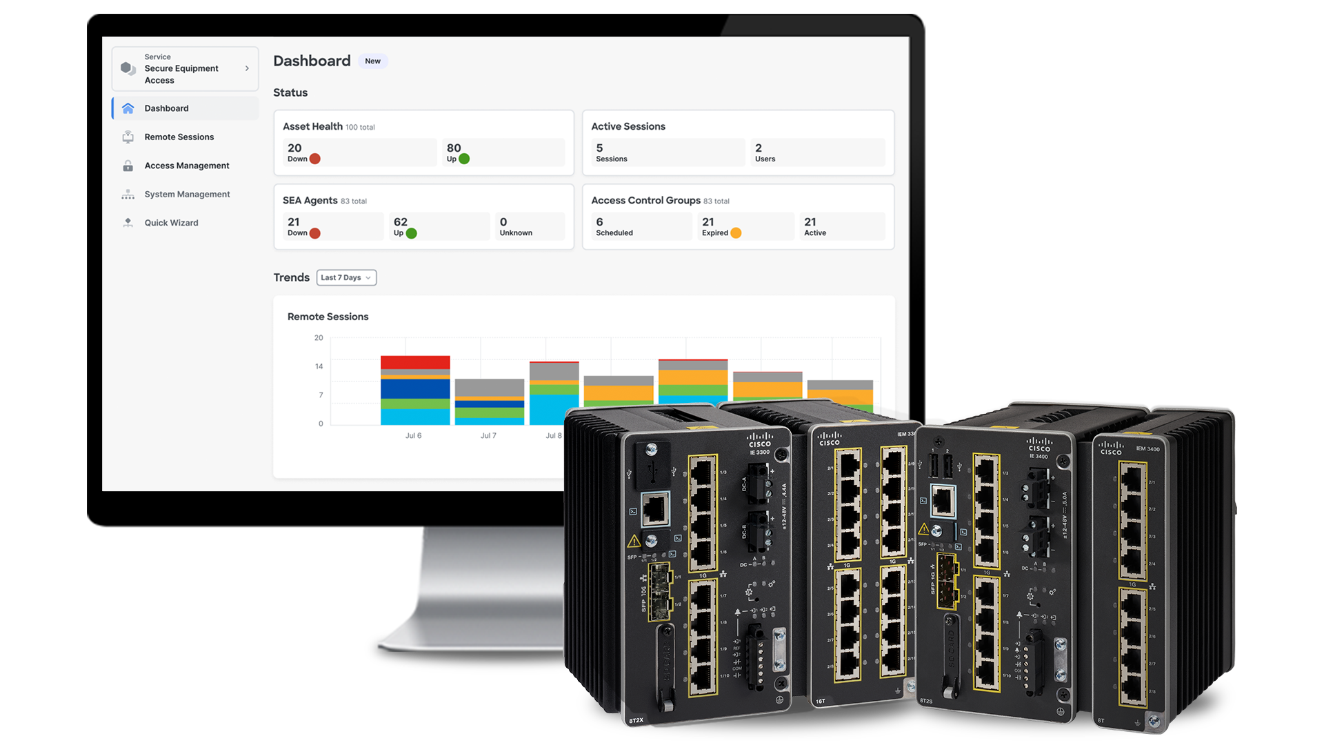 Cisco Secure Equipment Access Cisco