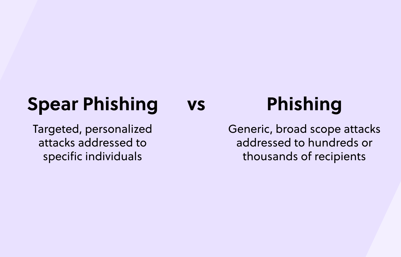 comparison of spear phishing and phishing
