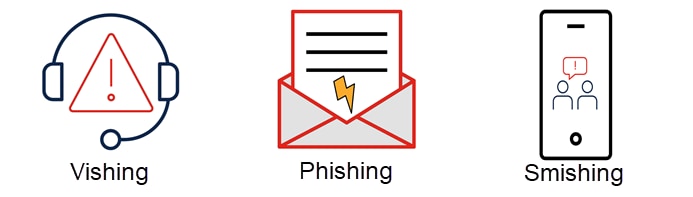 icons representing the difference between vishing phishing and smishing