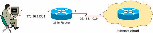 basic-router-config-sdm-diag_rev.gif