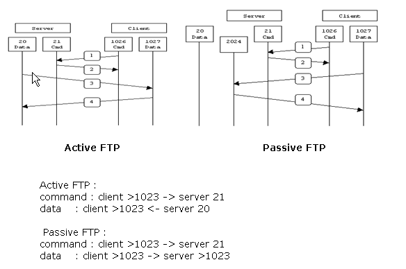 FTP/TFTPサービスの設定：ASA 9.X - Cisco