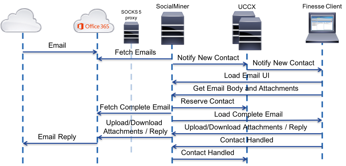 200882-UCCX-Integration-with-Office-365-for-Age-01.png