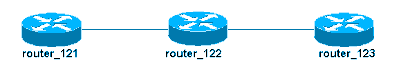 Router Example