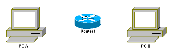 Traffic Through the Router