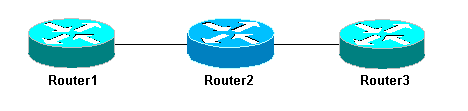Basic Network with 3 Routers