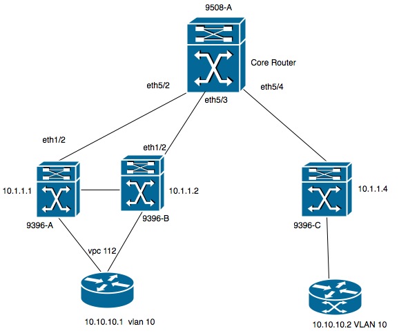 200262-Configure-VxLAN-Flood-And-Learn-Using-Mu-02.png