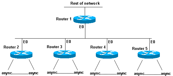 Misconfigured All-in-One Subnet