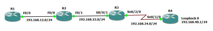 200279-Configure-Default-route-in-EIGRP-00.png