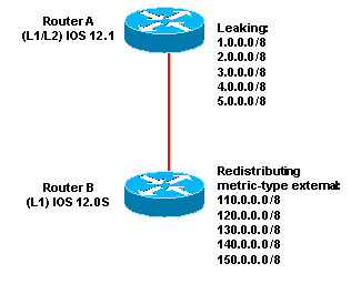 route-leak3.gif