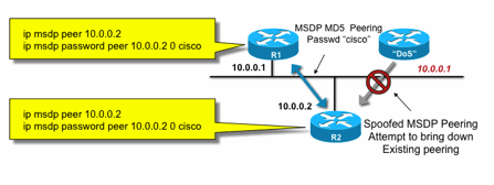 Fig15_MSDP_MD5Auth