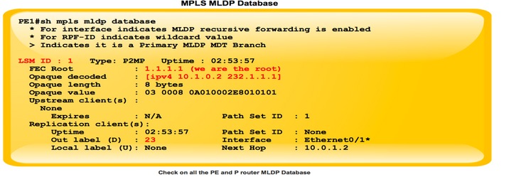 Next generation MULTICAST inband-signalering (Global MLDP): Profiel 7 ...