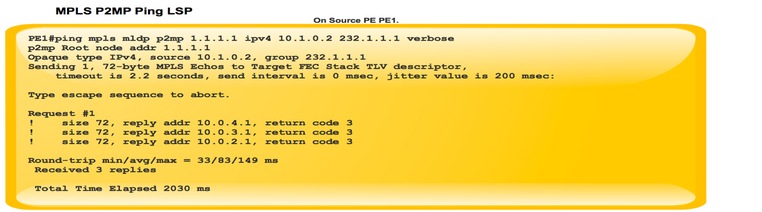 Next generation MULTICAST inband-signalering (Global MLDP): Profiel 7 ...