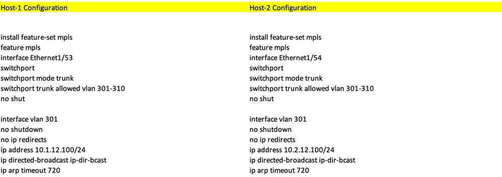 Host Configuration