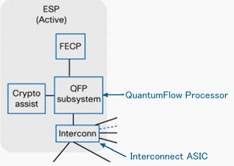 Block Diagram of the ESP