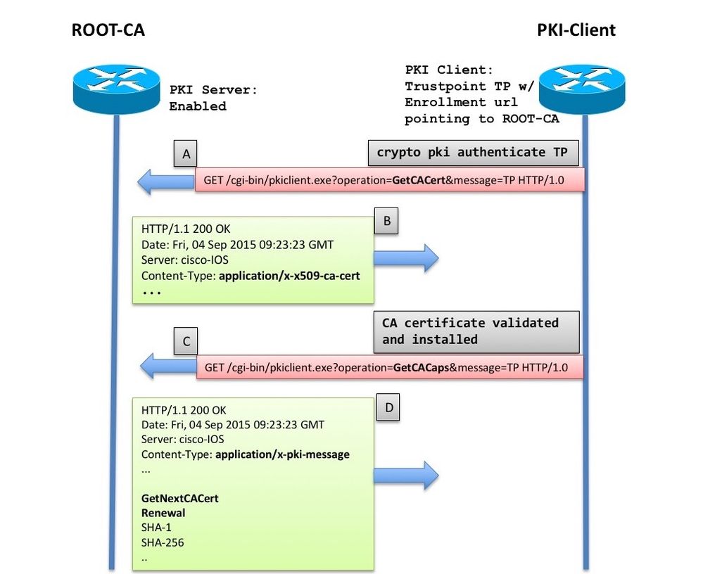 211322-IOS-PKI-Deployment-Guide-Certificate-Ro-01.jpeg