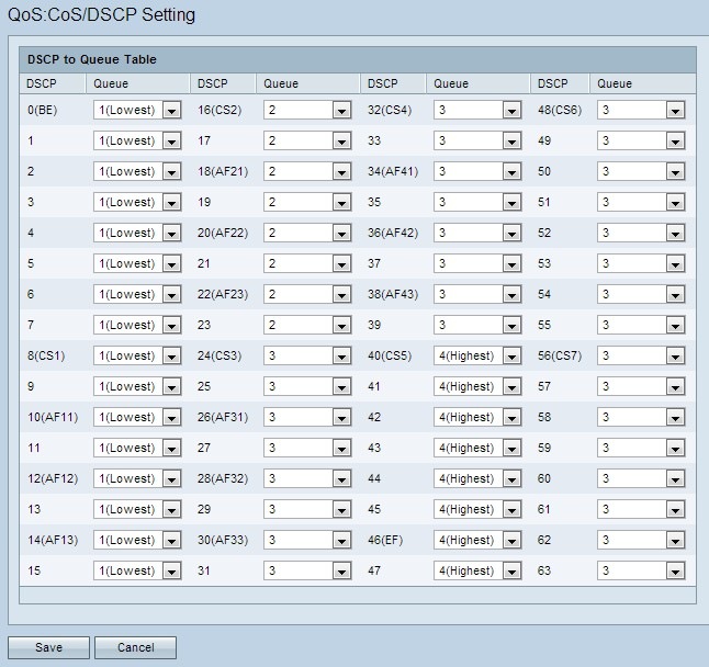 Configure QoS (Quality of Service) Queue Mapping on the RV320 and RV325 VPN Router Series Cisco