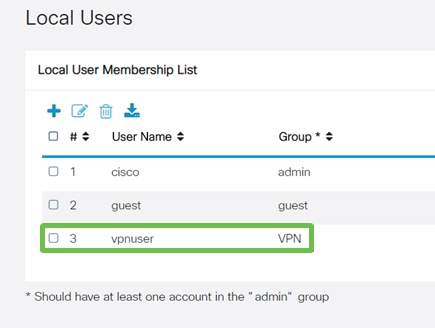 Local Users page, User Name vpnuser in the group VPN is highlighted.