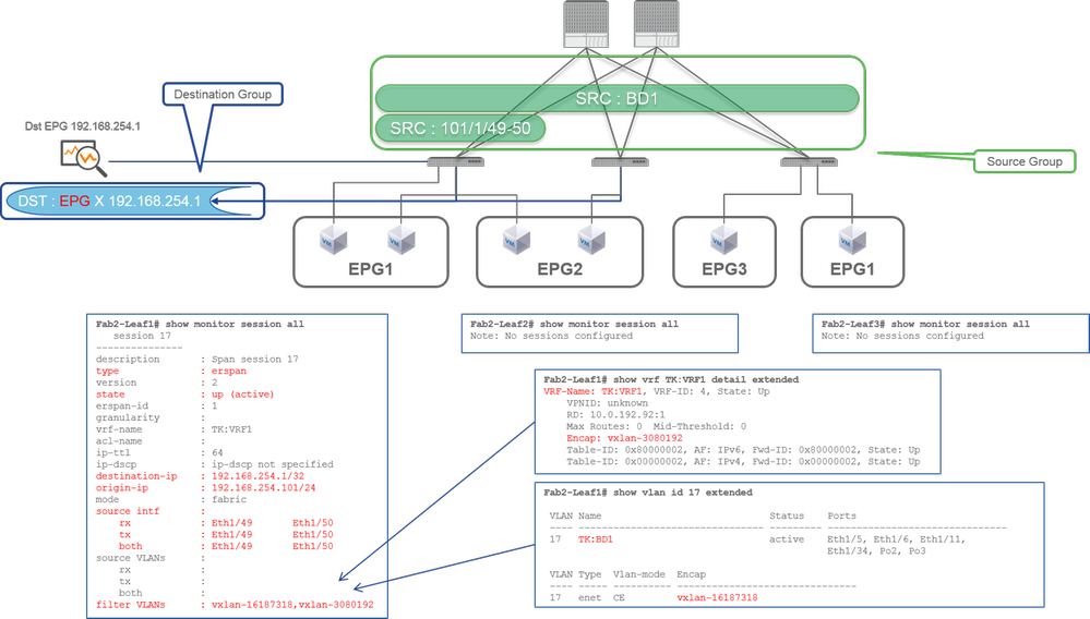 Guia de SPAN da ACI - Cisco