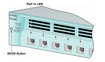 Port 1x LED