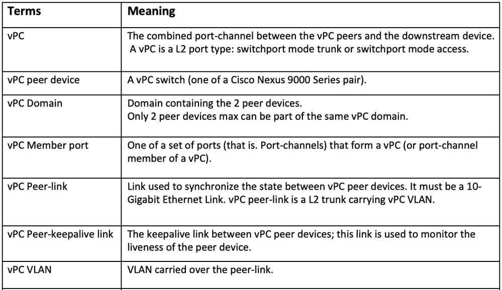 洋書 Cisco Networks: Engineers´ Handbook of Routing Switching and