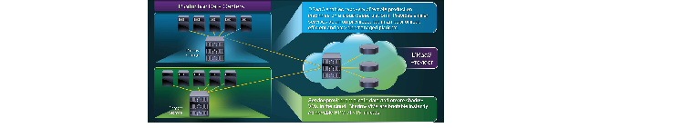 DRaaS 2.0 Design Guide, Chapter 1: Solution Design Overview - Cisco