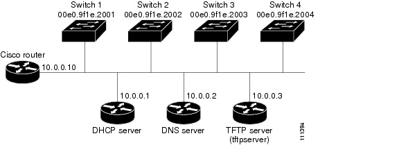 assign ip address to cisco router port