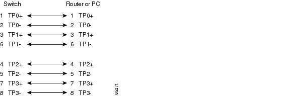 Cisco Content Hub Connector And Cable Specifications