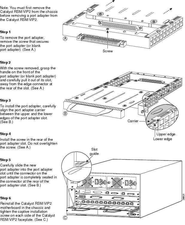 PAMCE3 MultiChannel E3 Port Adapter Installation and Configuration Removing and Installing