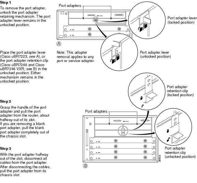 PAMCE3 MultiChannel E3 Port Adapter Installation and Configuration Removing and Installing
