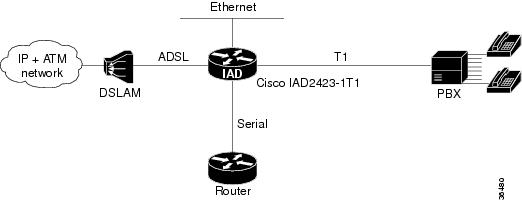 Cisco Content Hub - 1-Port ADSL WAN Interface for the Cisco