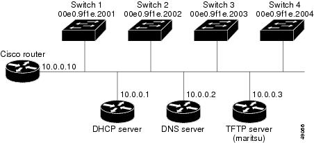 how to assign ip address for switch