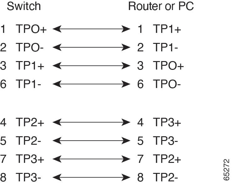 Four twisted-pair straight-through cable schematic
