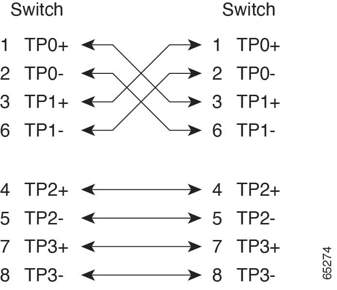 Four twisted-pair semi-cross cable schematic