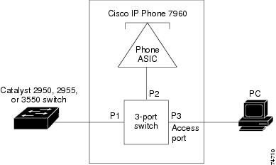 setting qos for voip on cisco 2950 switch setting qos for voip on cisco 2950 switch