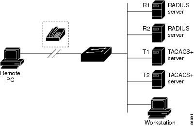 RADIUS サービスから TACACS+ サービスへの移行