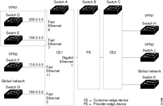 IP Routing Configuration Guide, Cisco IOS XE Amsterdam 17.2.x (Catalyst ...