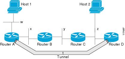 Cisco cBR Converged Broadband Routers Layer 2 and DOCSIS 3.0 ...