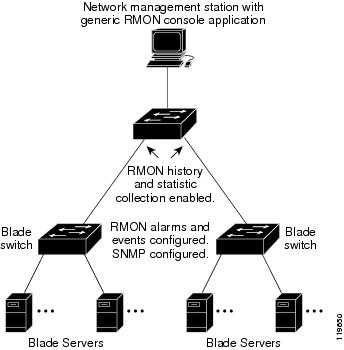 Cisco Catalyst Blade Switch 3120 for HP Software Configuration Guide ...