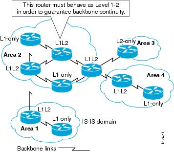 Протокол ис. Is-is протокол. Isis протокол маршрутизации. Протокол is-is и OSPF. Протокол ИС 9 класс.